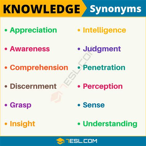 good knowledge synonym|373 Noun Synonyms for Good Knowledge .